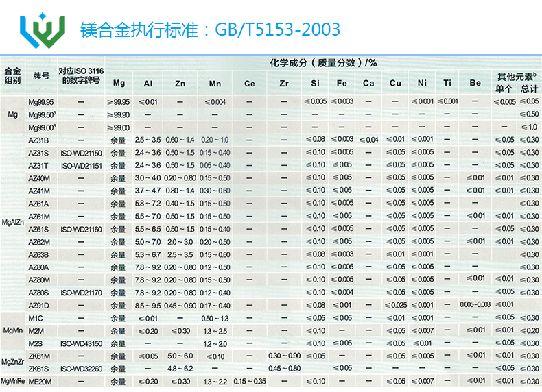 联维镁合金,镁合金材料,镁合金板材,镁合金棒材,镁合金管材,镁合金型材,镁合金锭,镁合金厂家